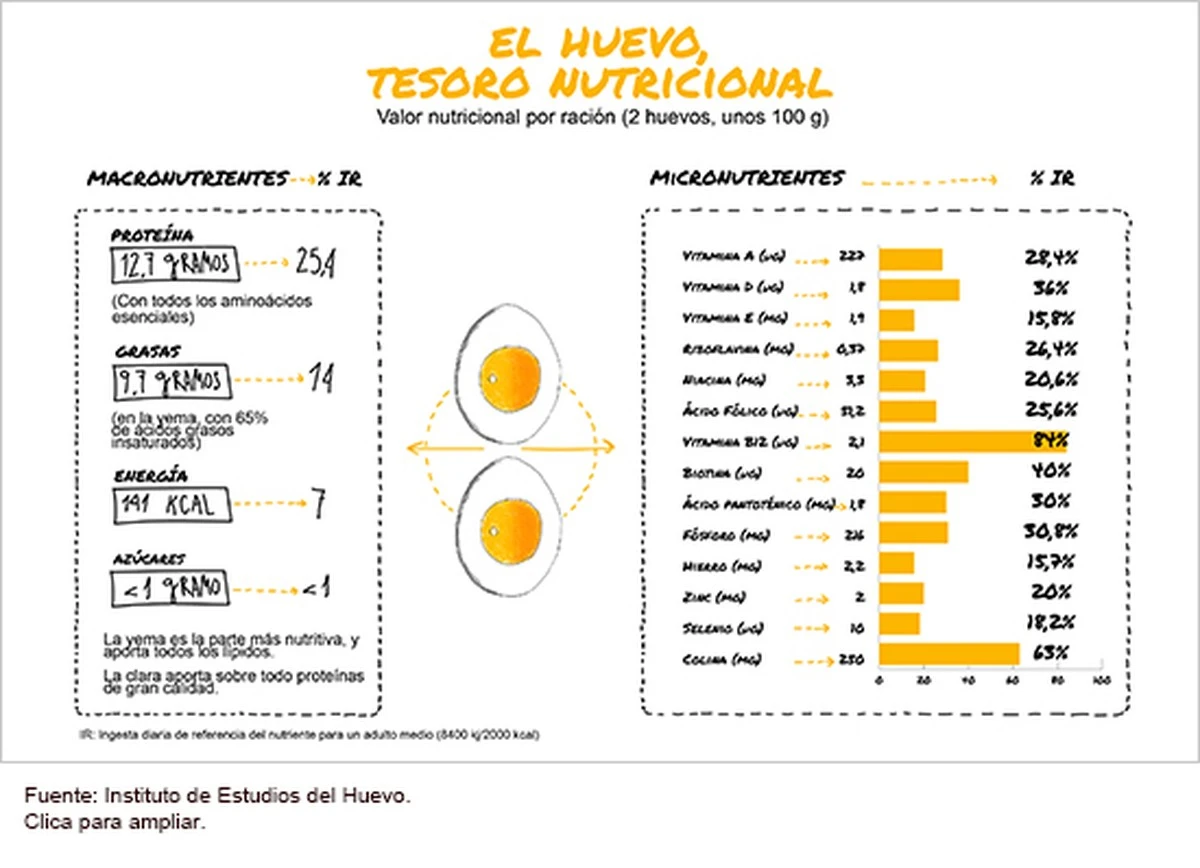 Mi cuerpo después de comer huevos todos los días: la verdad que los expertos revelan - image 1