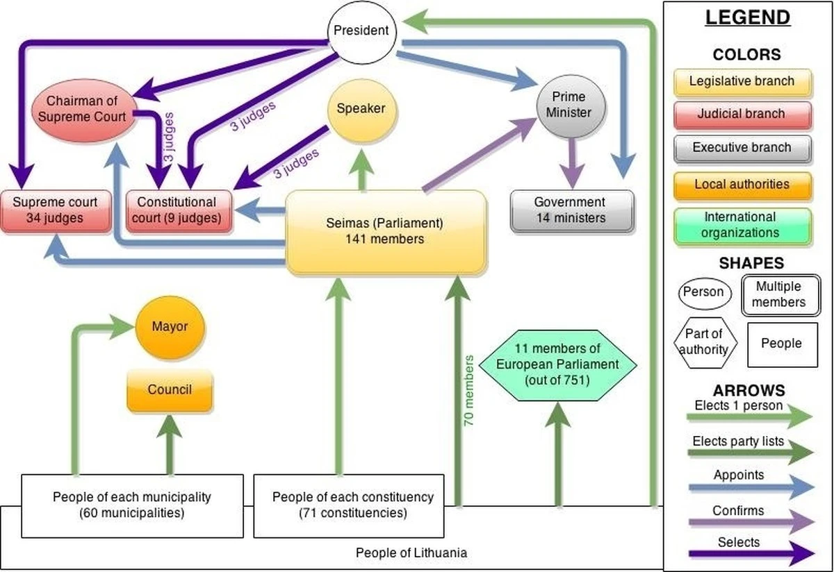 La pugna por el liderazgo del LSDP: elecciones anticipadas y el posible regreso de Sinkevičius - image 1
