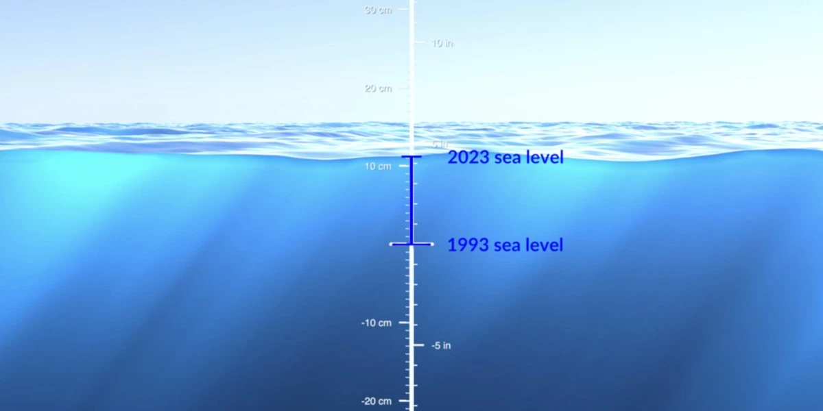 El nivel del mar ya es más alto de lo predicho: 3 metros de diferencia que cambian todo - image 1