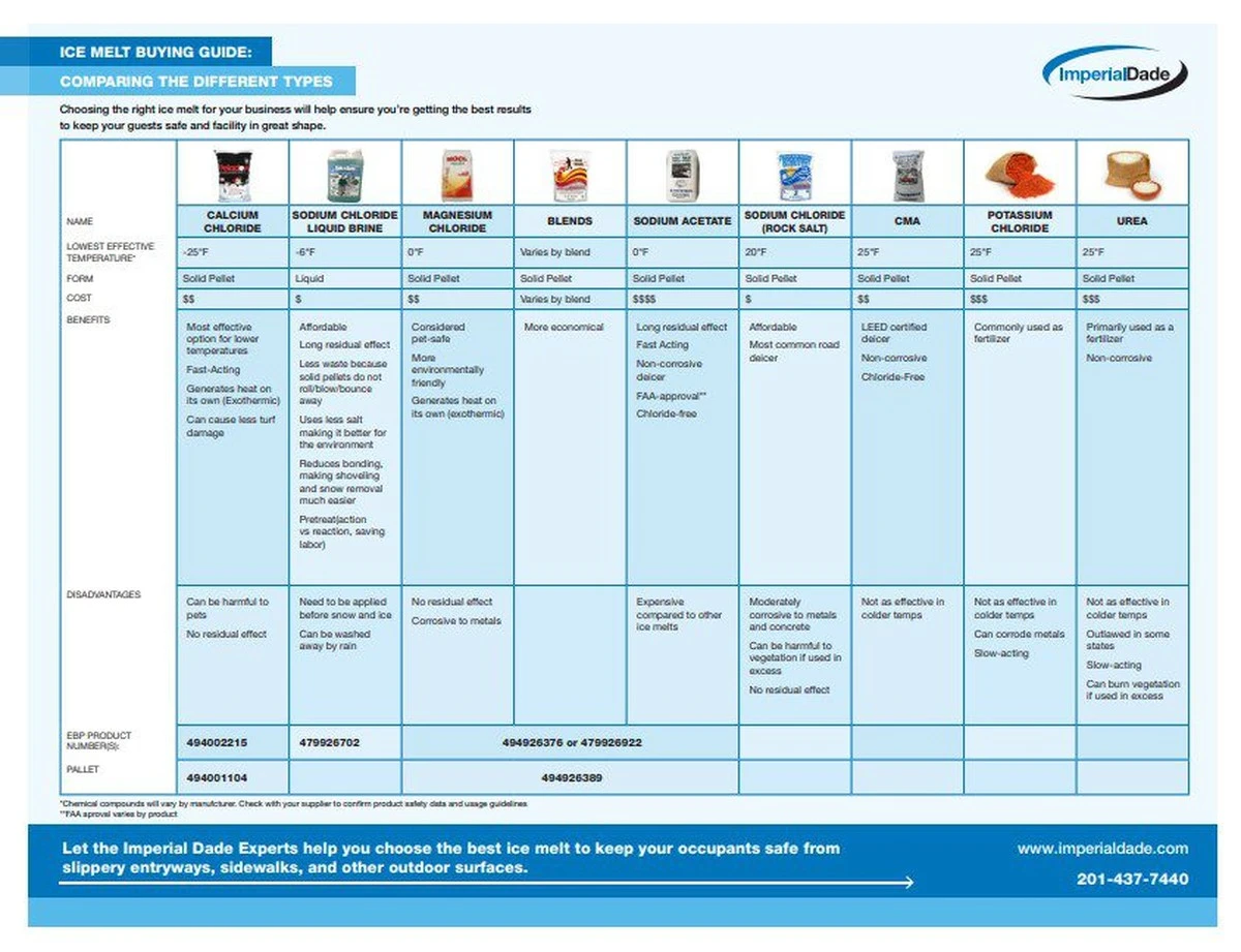 Adiós al hielo: el truco del jardinero que derrite tus caminos en minutos - image 1