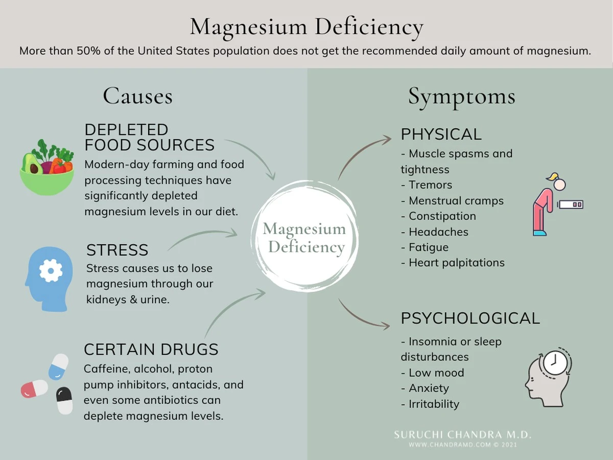 El mineral que te roba el sueño y la energía: la causa oculta de tu cansancio crónico - image 1