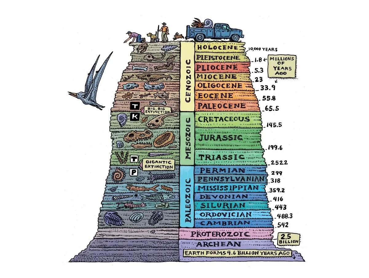 Unos mil millones de años de historia de la Tierra 