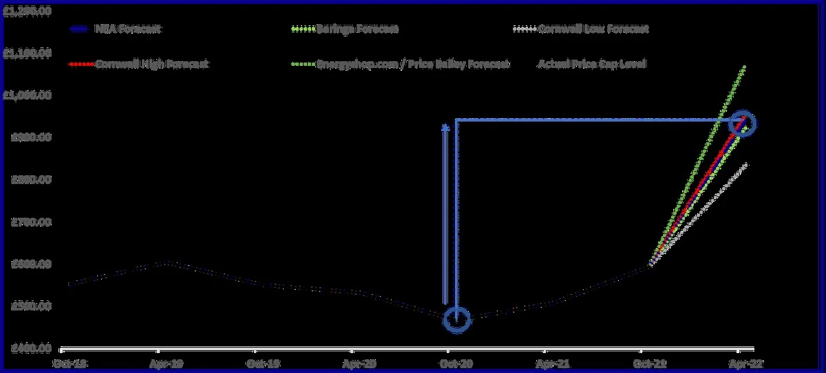 lospreciosdelac-extra-1.webp Los precios de la calefacción golpean a los más vulnerables: dinero insuficiente hasta para ropa, falta de comida - image 1