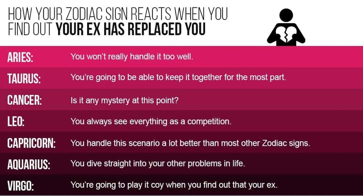3 signos del zodiaco que siempre regresan con sus ex - image 1
