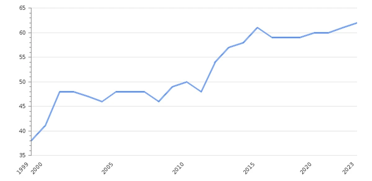 Abogado de R. Malinauskas pide absolución para el alcalde de Druskininkai condenado por corrupción - image 1