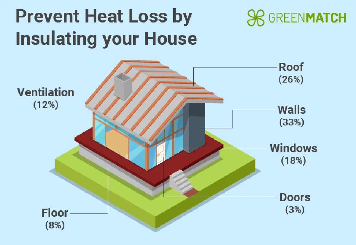 El secreto para no congelarte en casa: el rollo aislante que haces con una sábana vieja - image 1