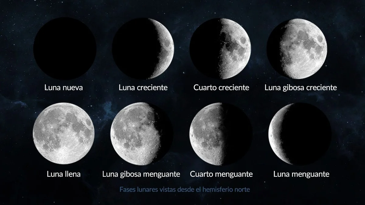 La luna creciente: 6 errores que arruinarán tus planes (y cómo evitarlos) - image 1