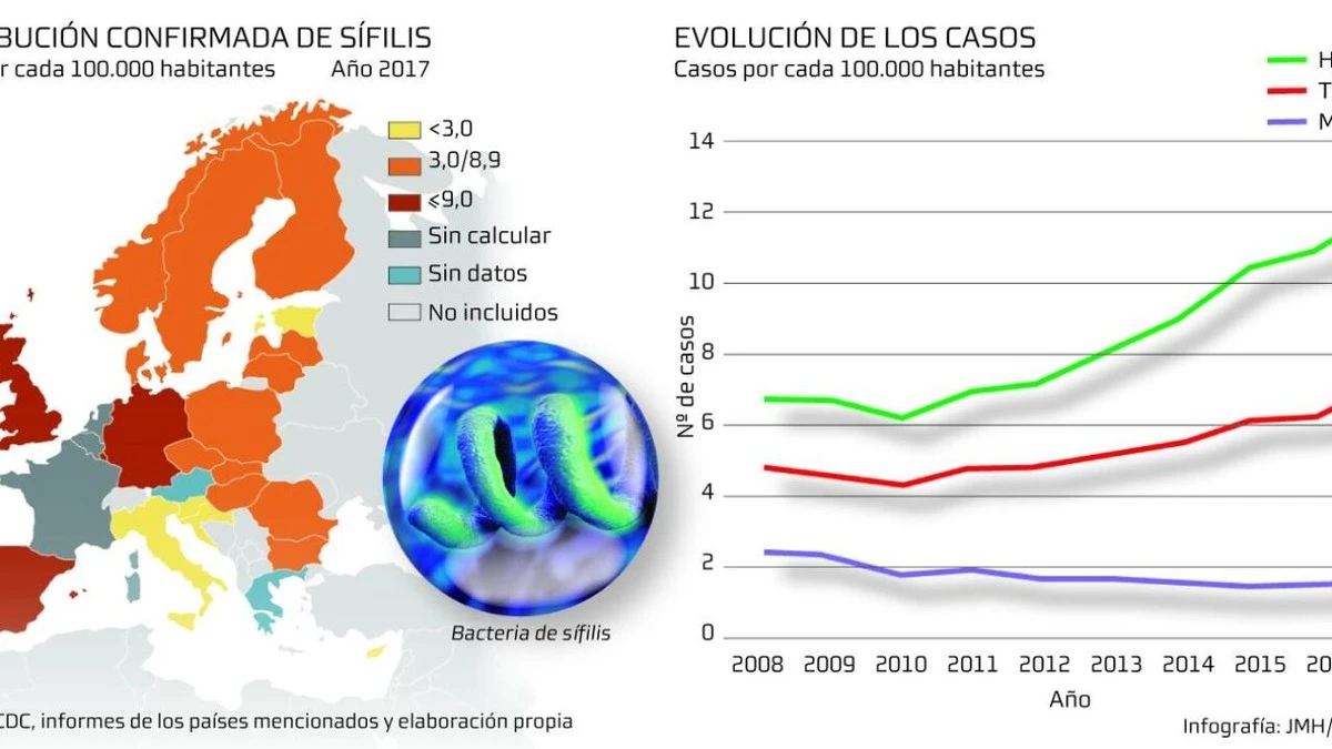 Europa enfrenta un resurgimiento de la sífilis: 58 casos en Lituania en seis meses - image 1