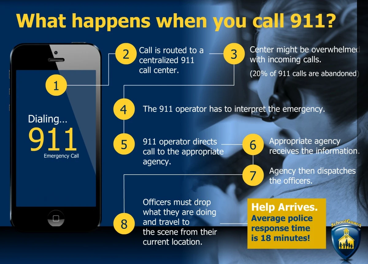 Menos policía en las calles, pero llegan más rápido: el secreto detrás del servicio policial moderno - image 1